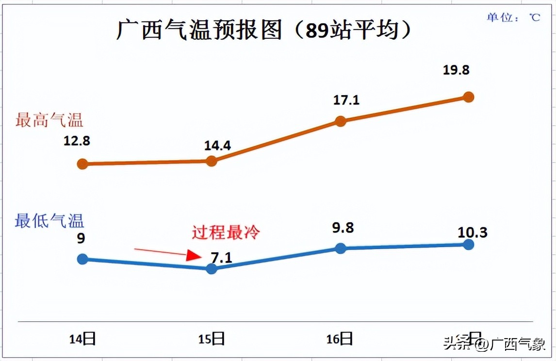 冷空气携大风再度开启降温模式,回南天冷空气降温