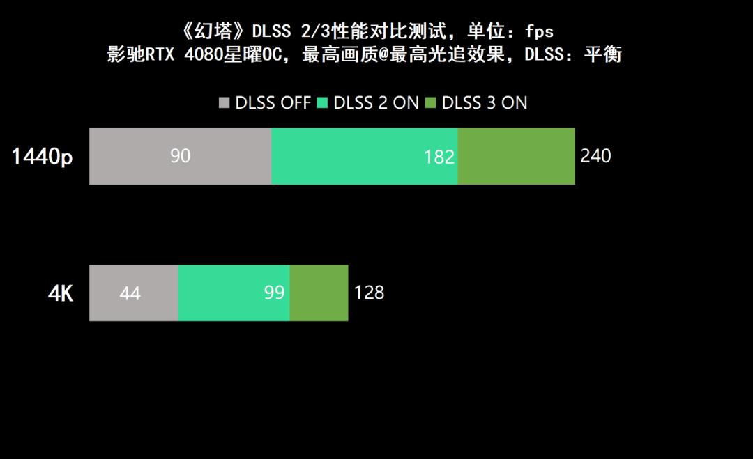 影驰geforcertx4060ti星曜oc,影驰rtx4060星曜oc性能评测