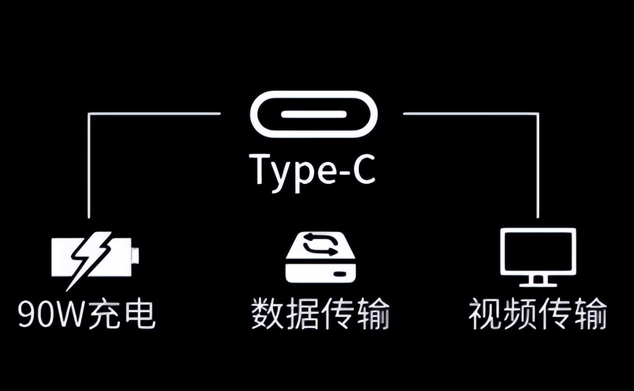 涓叧鏉戝湪绾挎樉绀哄櫒鍙傛暟瀵规瘮,涓叧鏉戝湪绾挎樉绀哄櫒