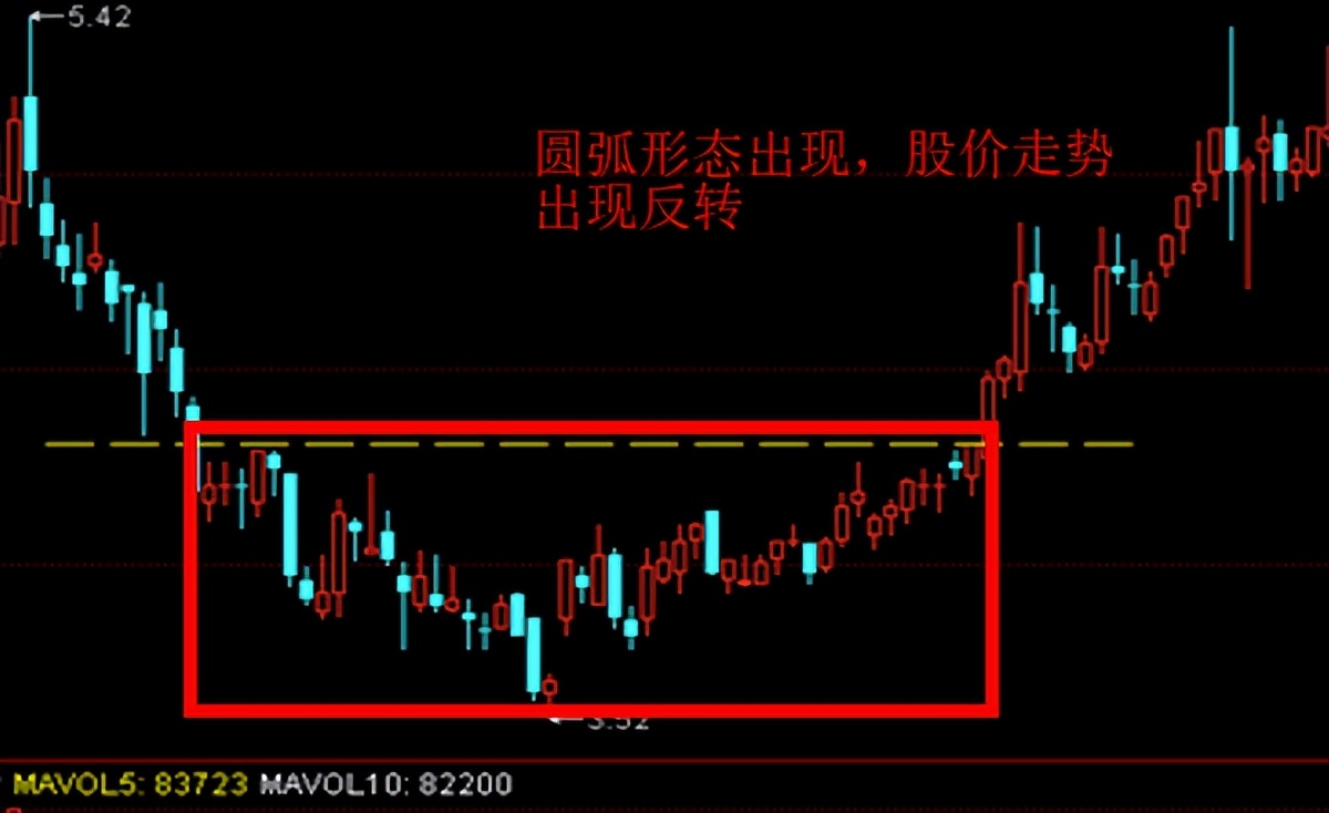 证券投资k线图基础知识,k线类技术分析方法证券投资学