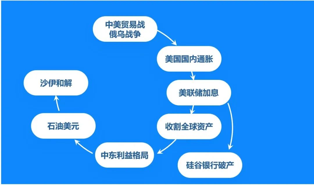 以不变应万变来面对变化的时代,时代不断在变我们也得学会应变