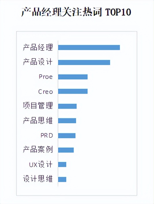 商业新知发布2022年10月企业经理ToB内容营销指数