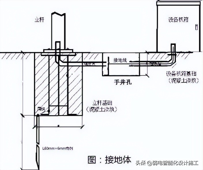 视频监控系统施工方案,视频监控施工方案范本