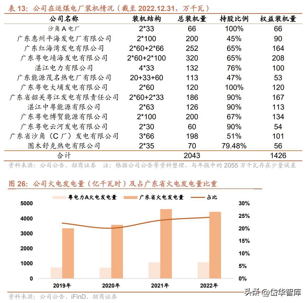 粤电力a股票最新分析,电力板块粤电力a怎么样