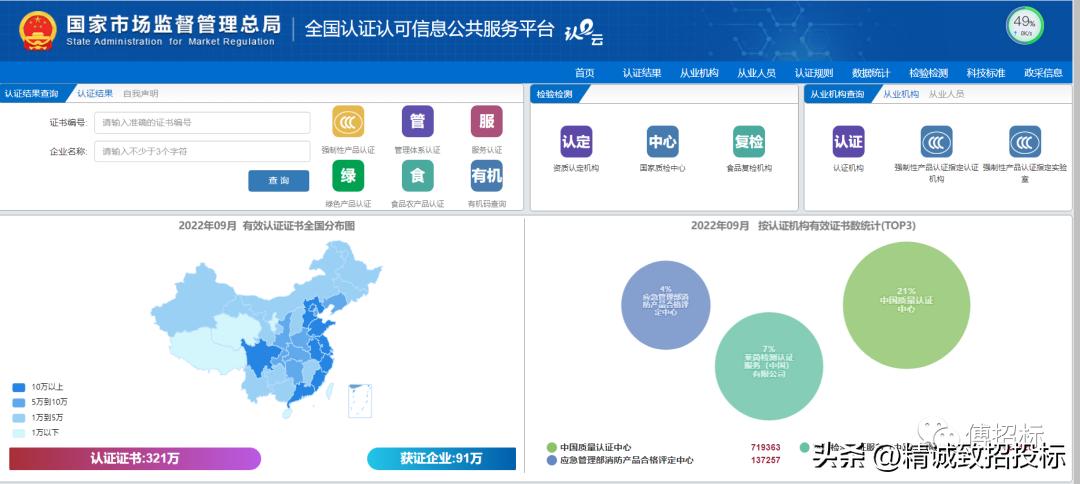 最好的招投标网有哪些,招投标必收藏网站集锦