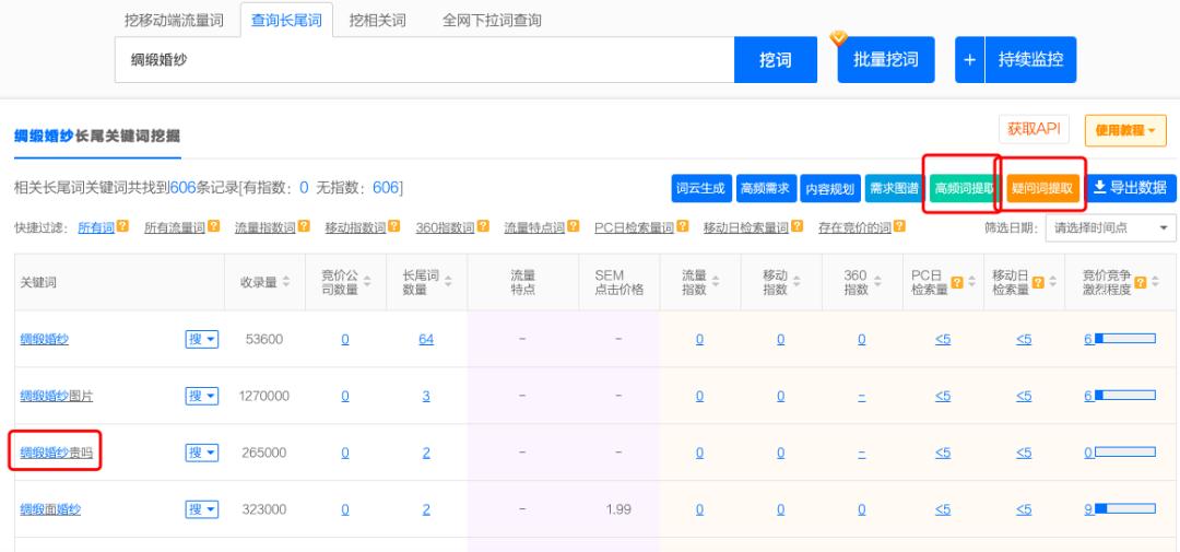 独立站seo如何布局关键词,站内搜索页面seo策略