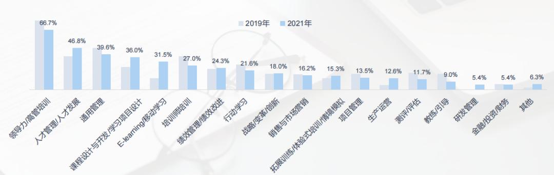 2024年企业培训行业现状,企业培训行业现状