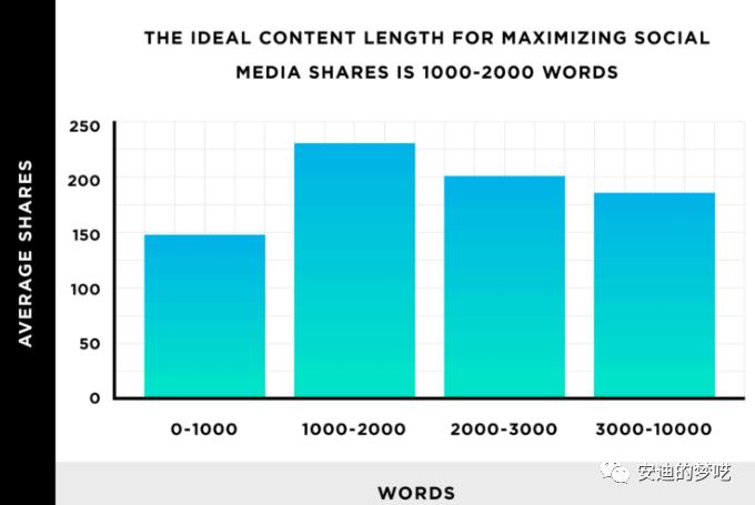 裂变病毒式营销策略,病毒式内容营销
