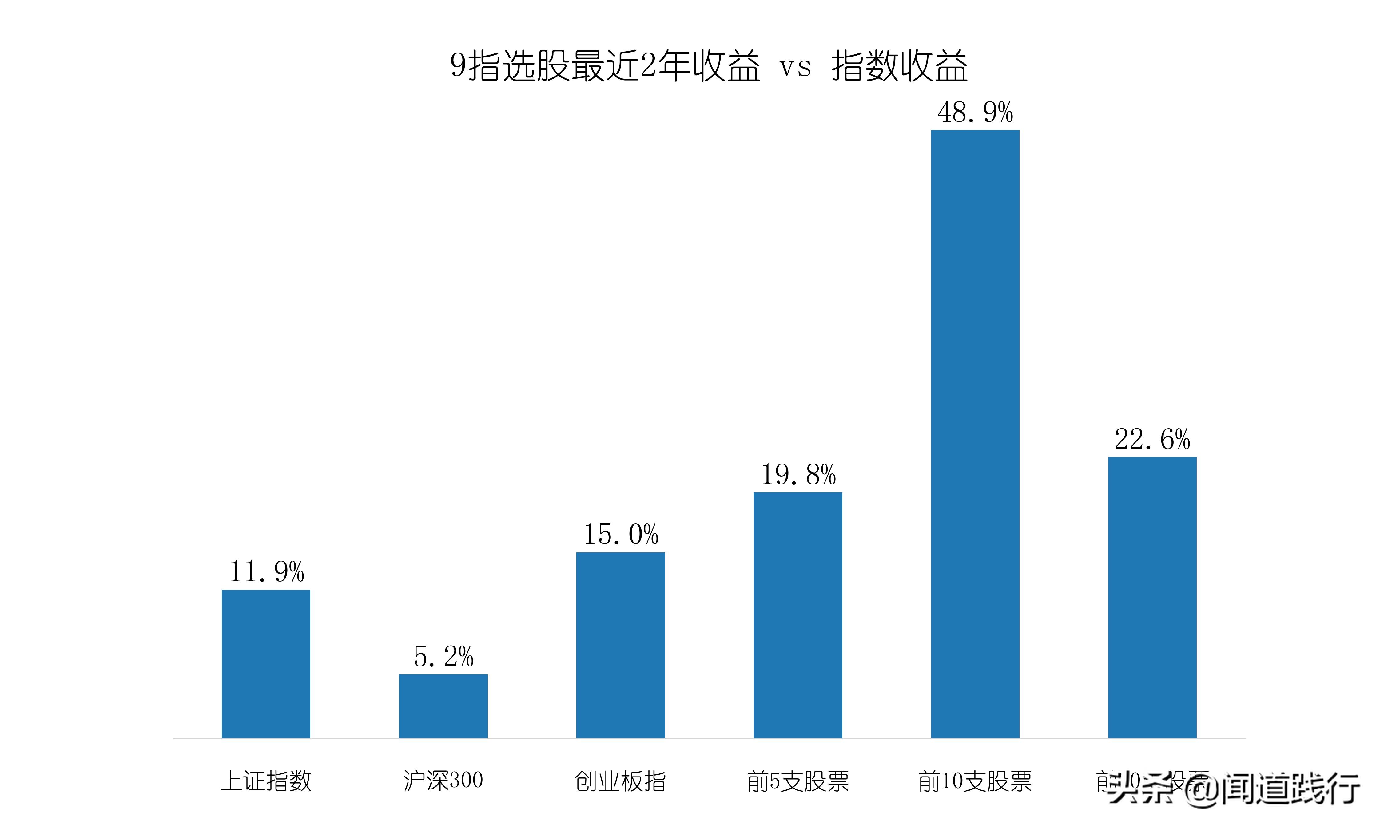 神奇九转选股指标公式,神奇九转高2买入选股公式