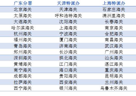 报考海关公务员都有哪些岗位,考公岗位筛选专业