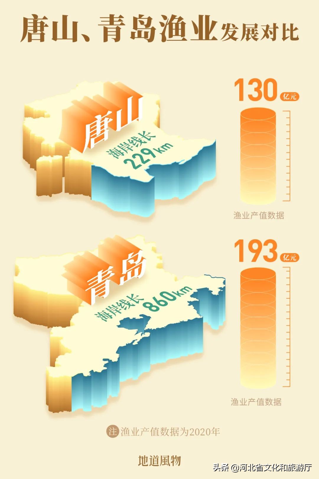 海鲜、瓷器与钢铁……被低估的“河北第一城”，到底有多猛？