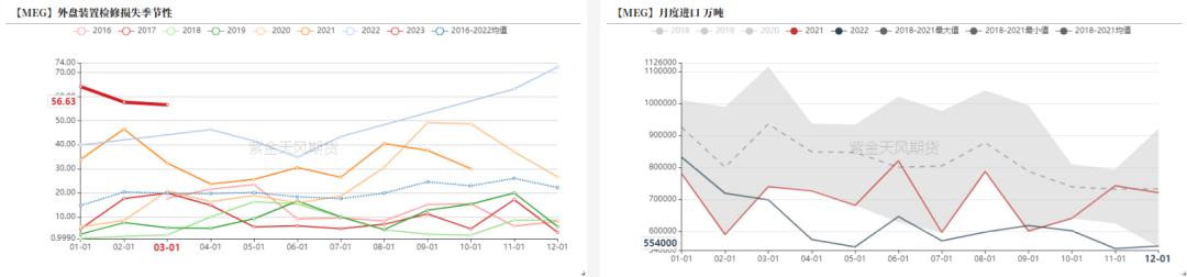 ptameg行情分析,ptmeg行情趋势