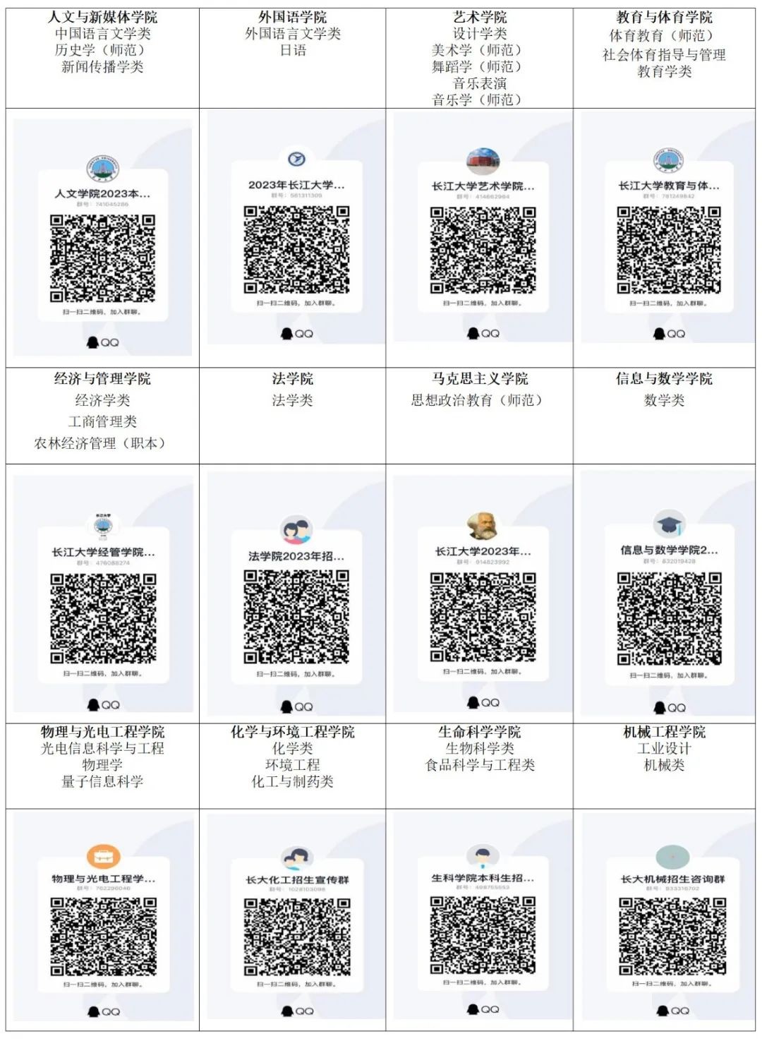 湖北省2023年分数线,高考分数线预测汇总湖北省