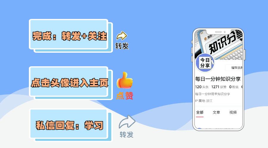 电商总监个人年终总结,年薪20万的电商总监