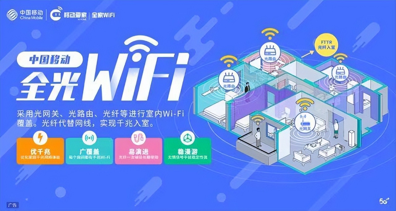 中国移动全光wifi是什么产品,中国移动安装全光wifi是免费的吗