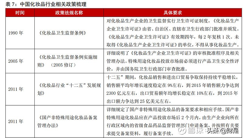 珀莱雅在化妆品行业中的地位,珀莱雅化妆品的竞争环境分析