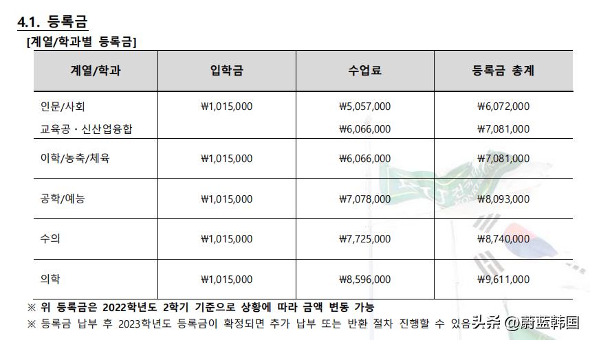 韩国建国大学排名|申请条件|优势专业|学费
