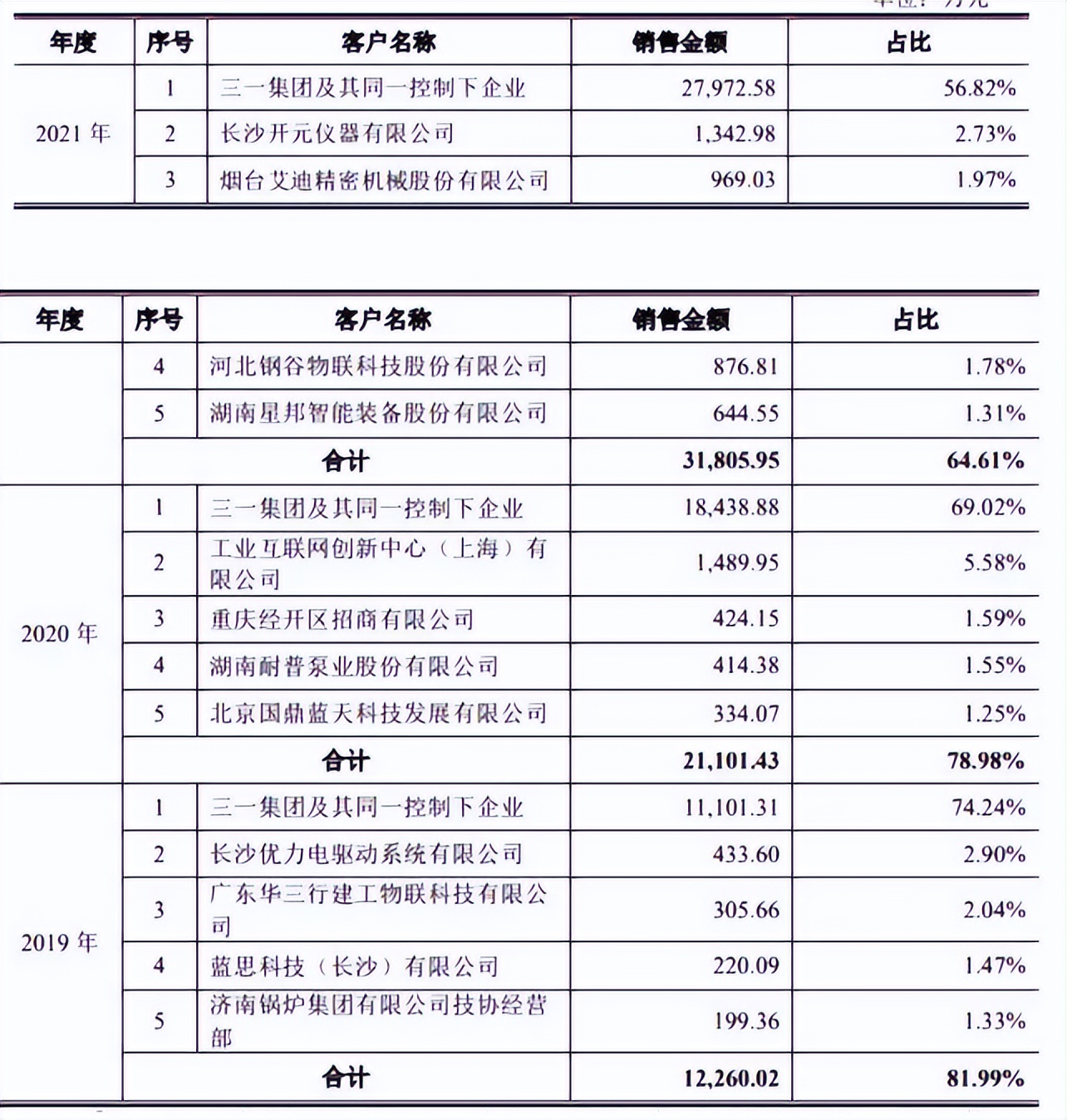 树根互联估值有多少,树根互联倒闭