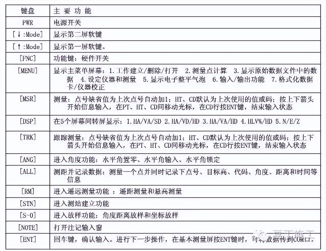 四种测量方法使用的仪器及优缺点,隧道测量所有仪器操作视频教学