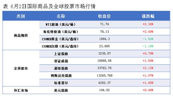 隆众资讯油价,隆众油价调整最新信息