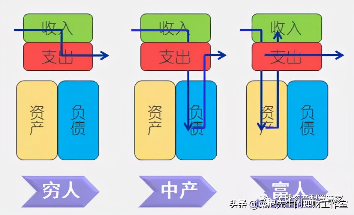 投资与理财的技巧与方法,理财怎么投资赚得比较多