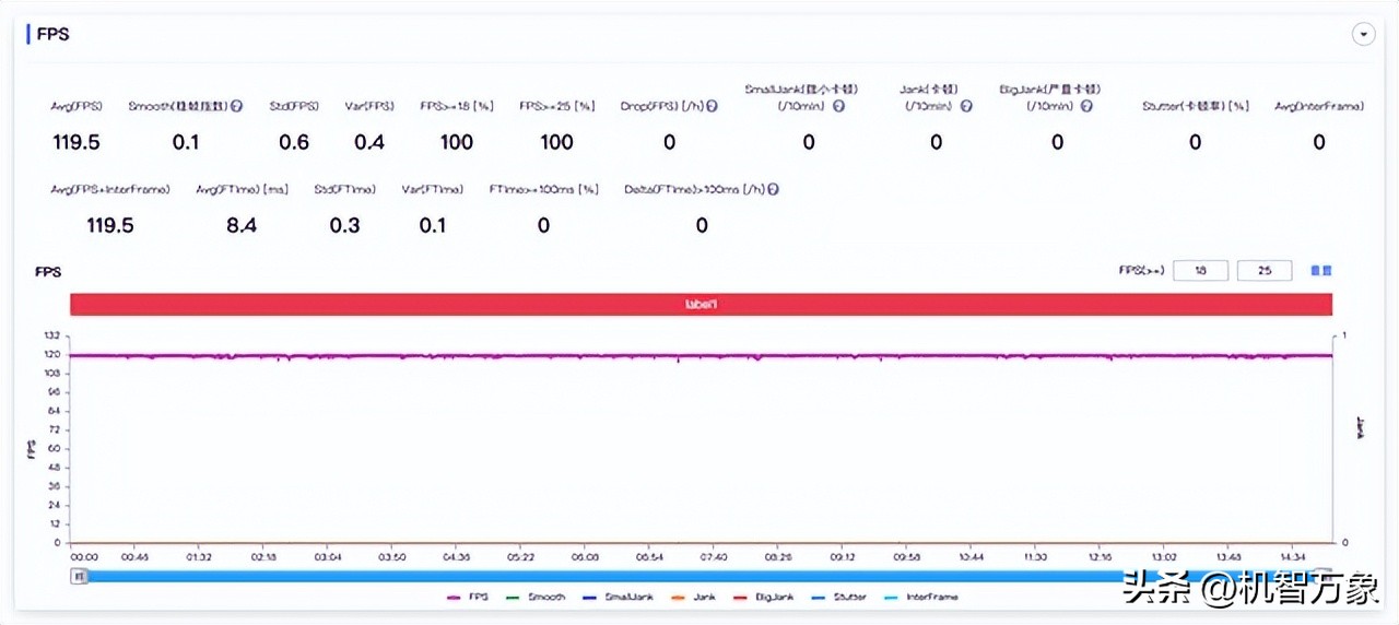 最值得入手的iqoo手机玩机报告,iqoo手机性能排名多少