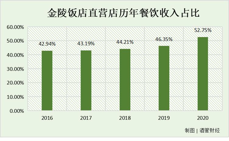 金陵饭店集团旗下酒店,金陵饭店集团怎么样