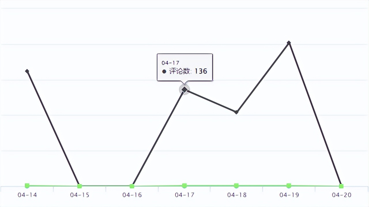 temu新品首单备货标签,temu上架100款产品