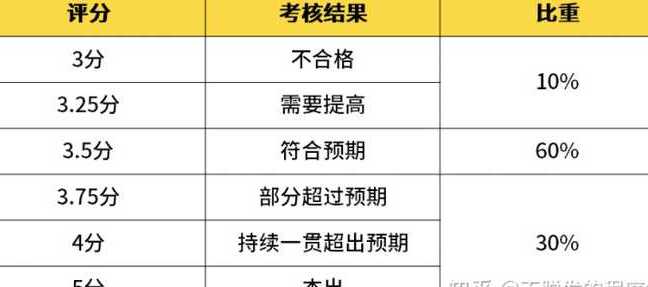 互联网大厂程序员职级工资分布,新入职互联网大厂薪资一览表