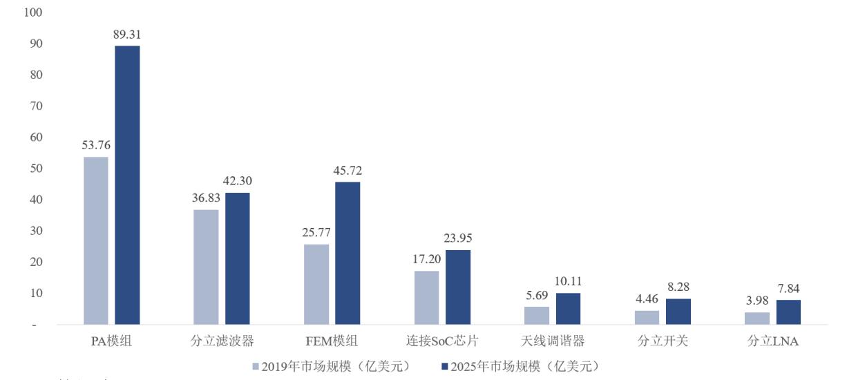 唯捷创芯上市后估值,唯捷创芯公司亏损怎么还能上市