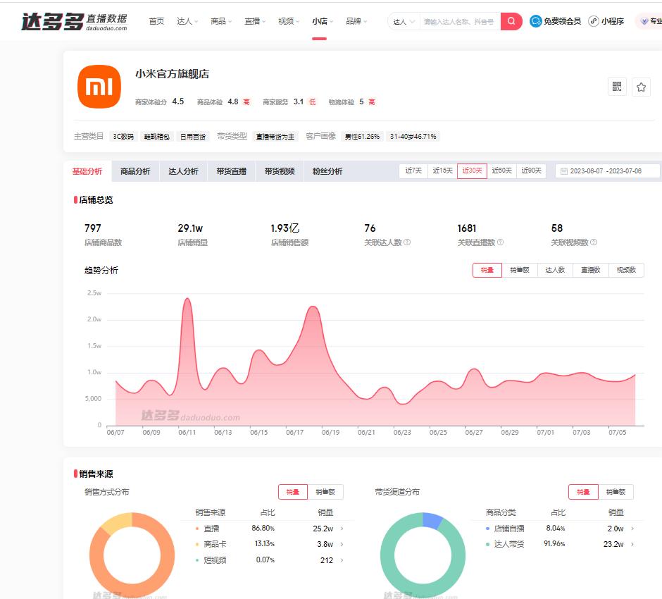 抖音各大数据分析平台应用方法,抖音大数据分析
