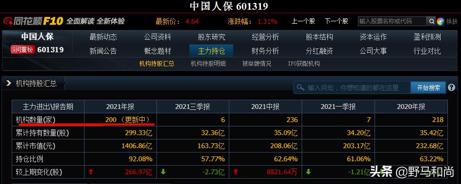 很诧异！四季度入驻200家机构全部被套，是机会还是陷阱？