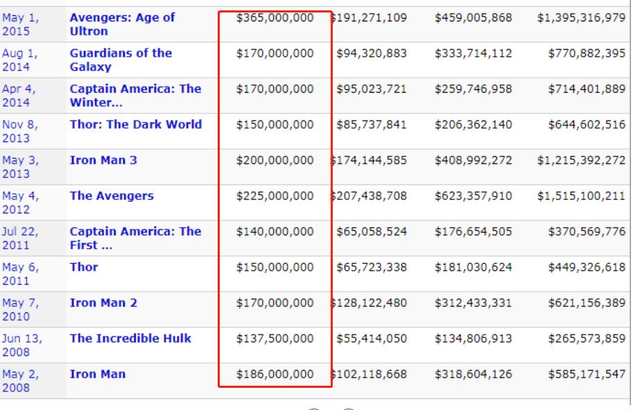 毒液2拍得怎么样,毒液2片尾未播片段