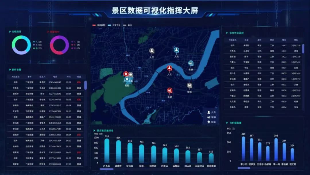 智慧旅游设备的应用场景,贵州景区智慧旅游平台