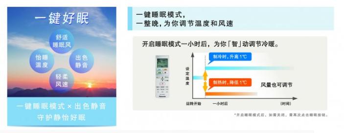 世界睡眠日良好睡眠助力身心健康,松下空调创新节能