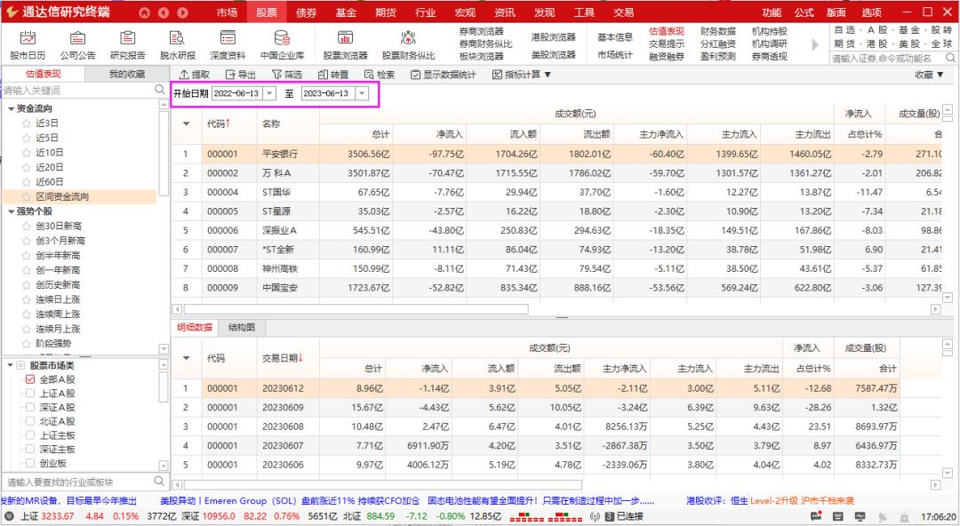 通达信股票软件教程,通达信软件估值分析怎么看