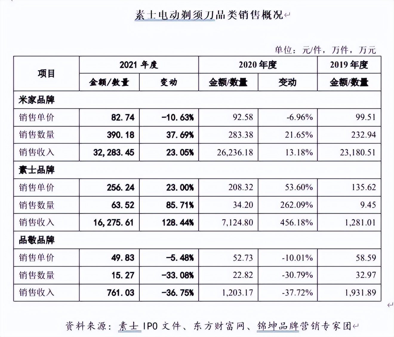 徕芬个护保健旗舰店,徕芬个护保健