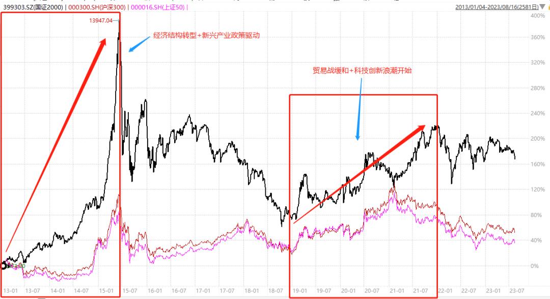 什么是投资小盘股的答案？我想我找到了！