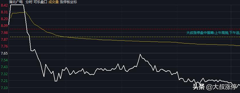 交易的六大痛点，如影随形，冰火两重天
