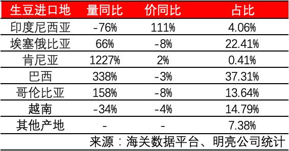 印尼咖啡最新价格,印尼咖啡市场