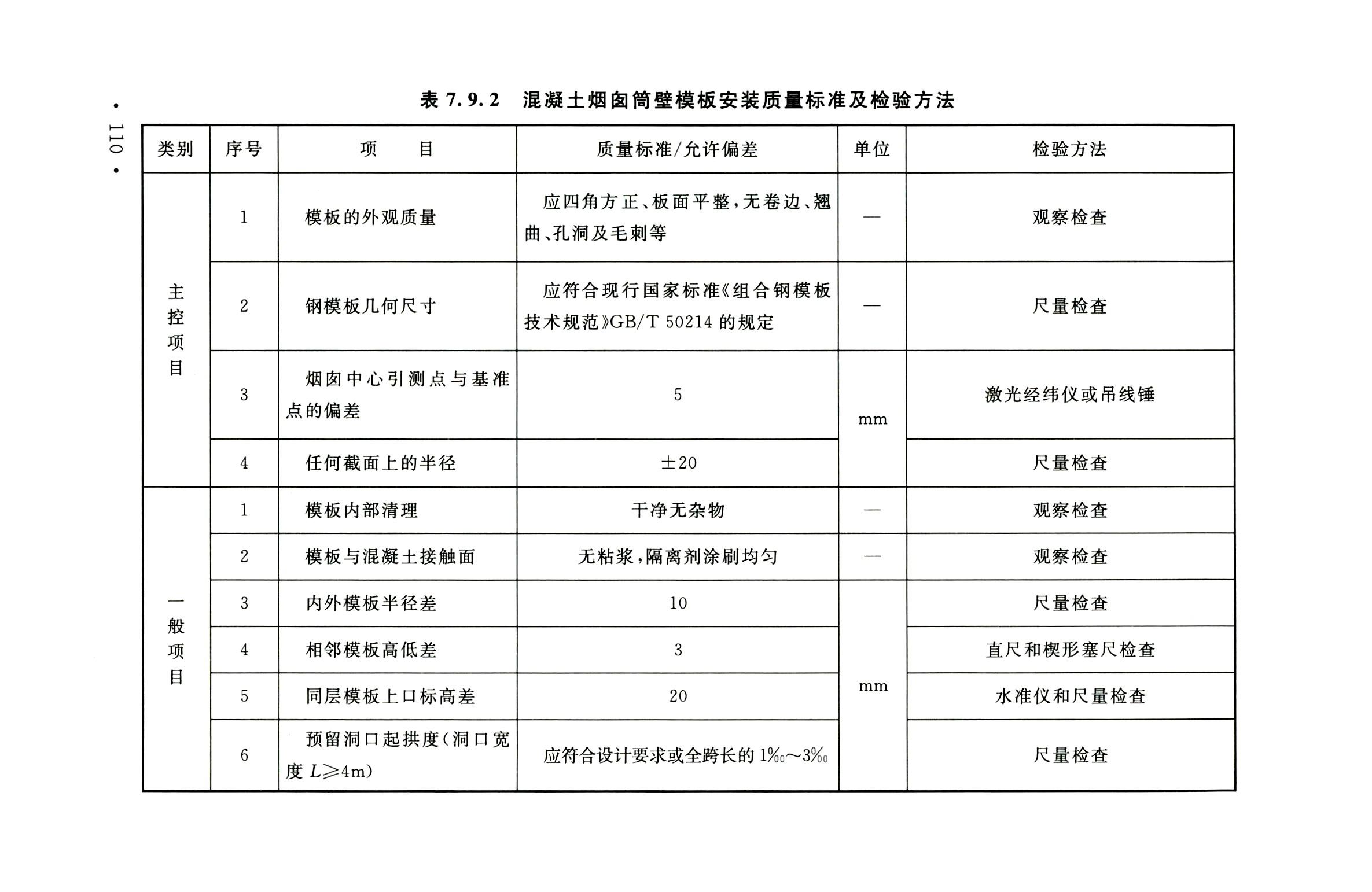 钢烟囱标准规程最新版,钢烟囱设计规范2013
