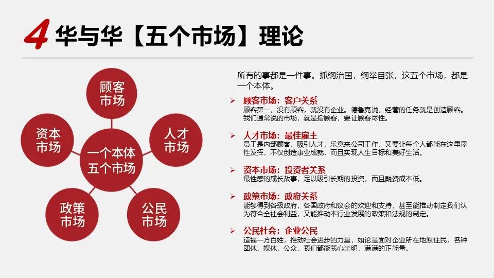 华与华营销方法,华与华营销是怎么做的