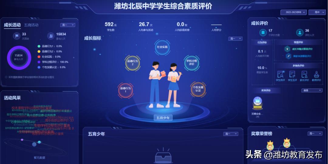 数字化转型的成功案例,数字化教育转型优秀案例