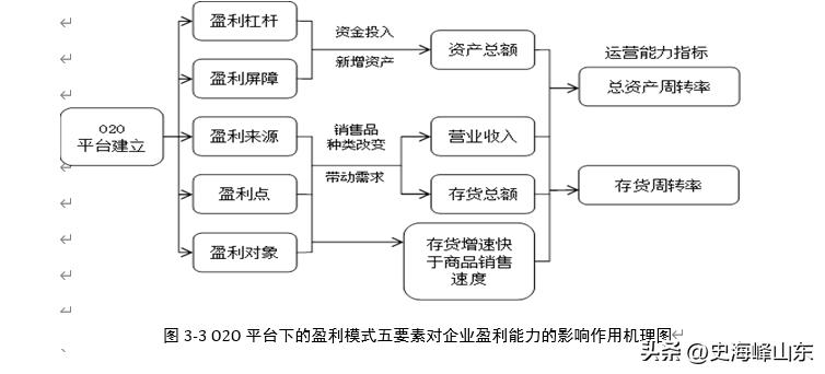 ip苏宁易购,苏宁o2o模式受热捧