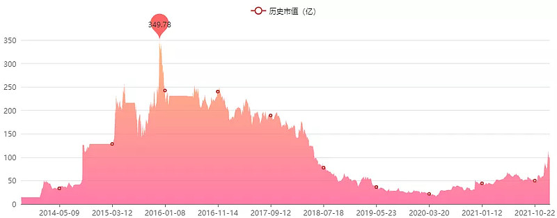 国内被上市公司收购的游戏公司,上市公司回购游戏