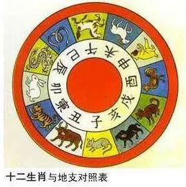 澶╁共鍦版敮绠楀懡,鏄撶粡澶╁共鍦版敮