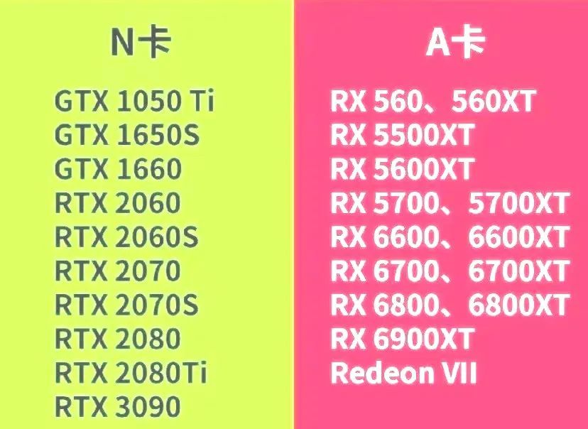 帮你避坑！矿卡很诱人，购买需谨慎，点击查看
