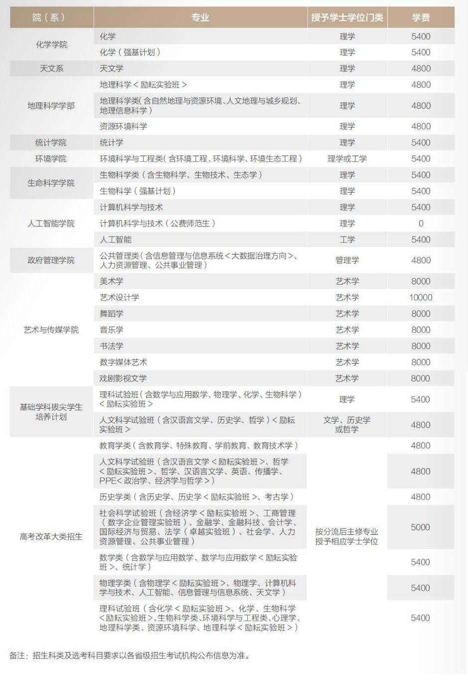 高考多少分可以考上北京师范大学,要考多少分才能进入北京师范大学