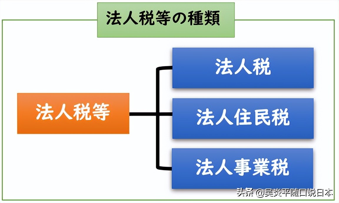 经营管理签证对申请人的要求,经营管理签证需要花钱通过吗