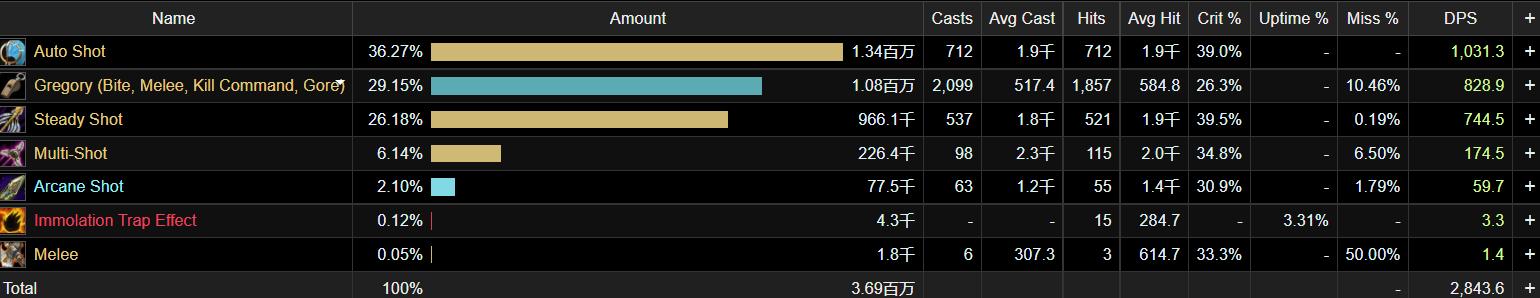魔兽tbc兽王猎输出教学视频,魔兽tbc39级战场